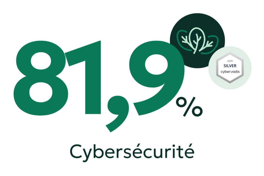 Scores de cybersécurité popei