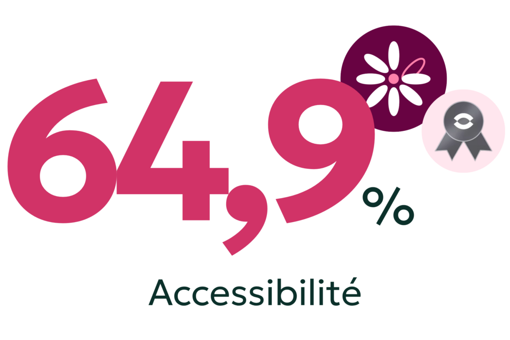 Scores de d'accessibilité pacret